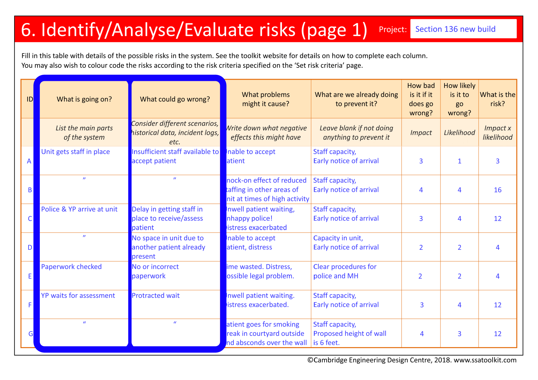 Screenshot of one of the Risks pages from the Section 136 case study. The full form in pdf is available from the Resources page.