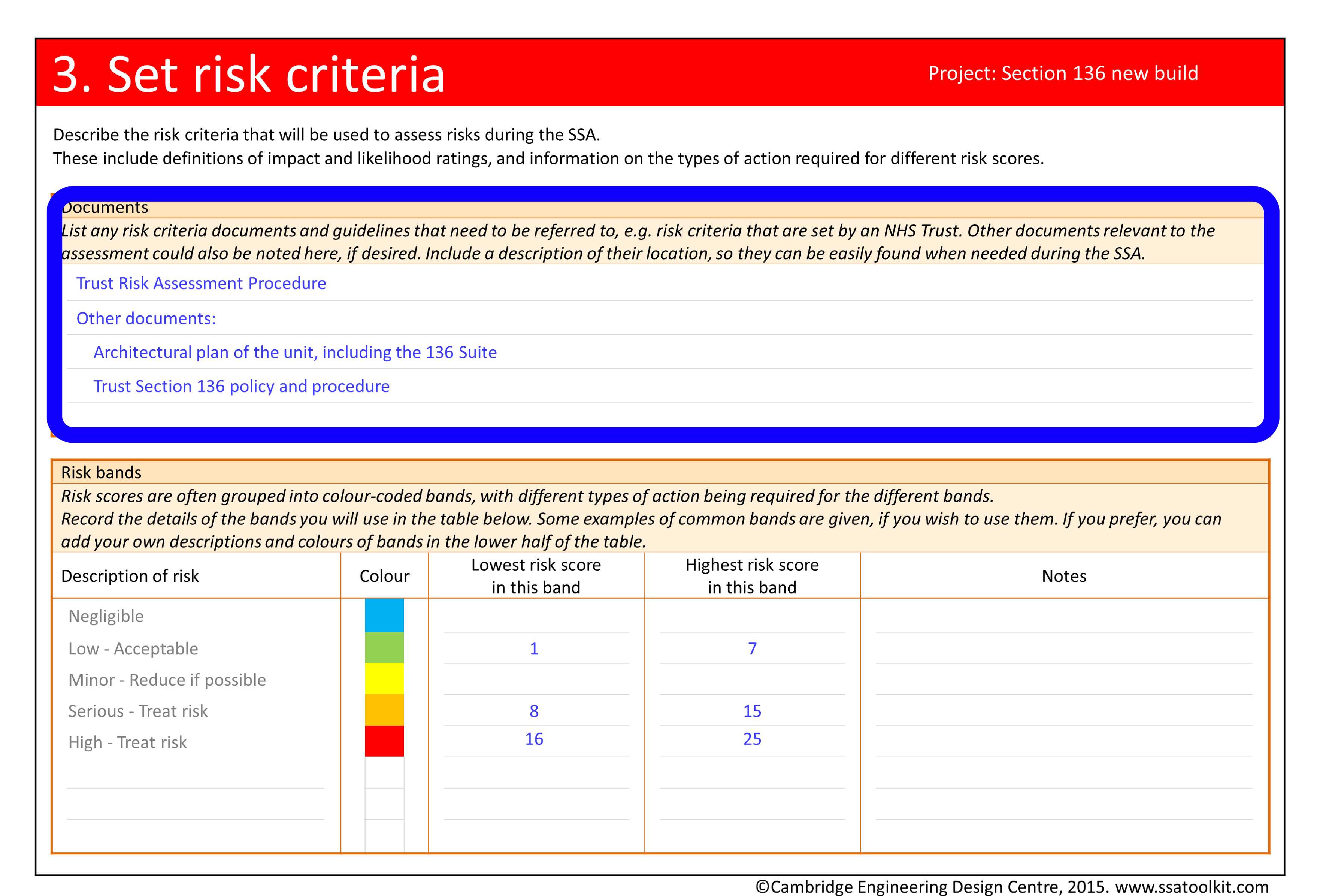 Screenshot of the Set risk criteria page from the Section 136 case study. The section on documents is circled. The documents listed are the Trust Risk Assessment Procedure, the architectural plan of the unit, including the 136 Suite, and the Trust Section 136 policy and procedure. The full form in pdf is available from the Resources page.