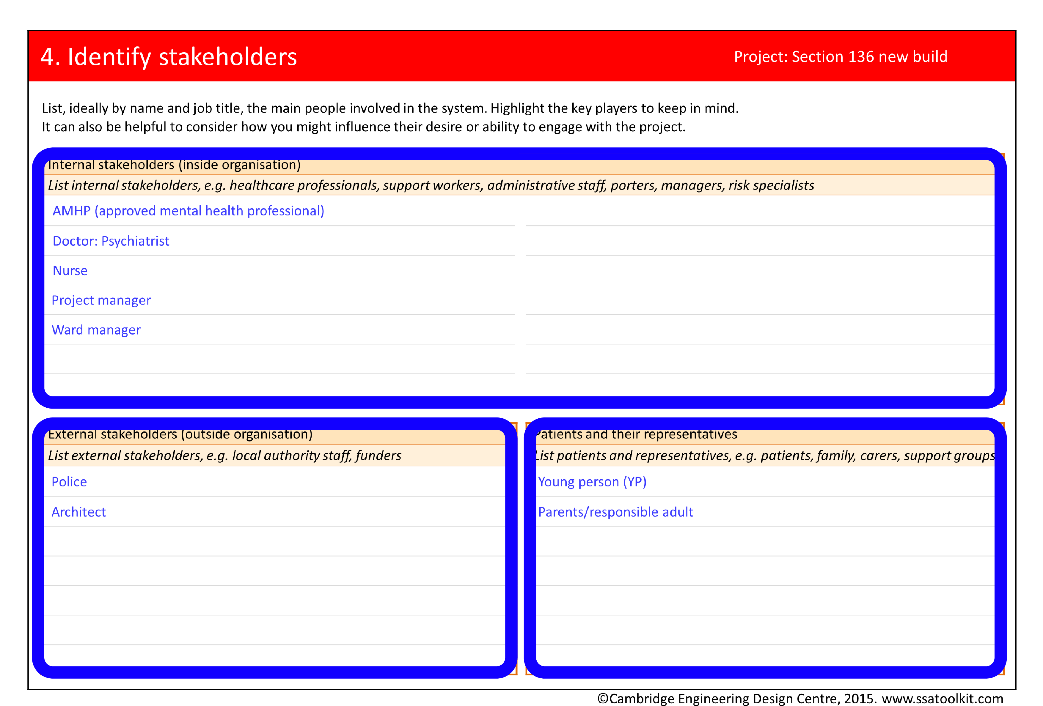 Screenshot of the Identify stakeholders page from the Section 136 case study. The stakeholders are divided into three sections. Internal stakeholders are: approved mental health professional, psychiatrist, nurse, project manager and ward manager. External stakeholders are: police and architect. Patients and their representatives are young person (YP) and parents or responsible adult. The full form in pdf is available from the Resources page.