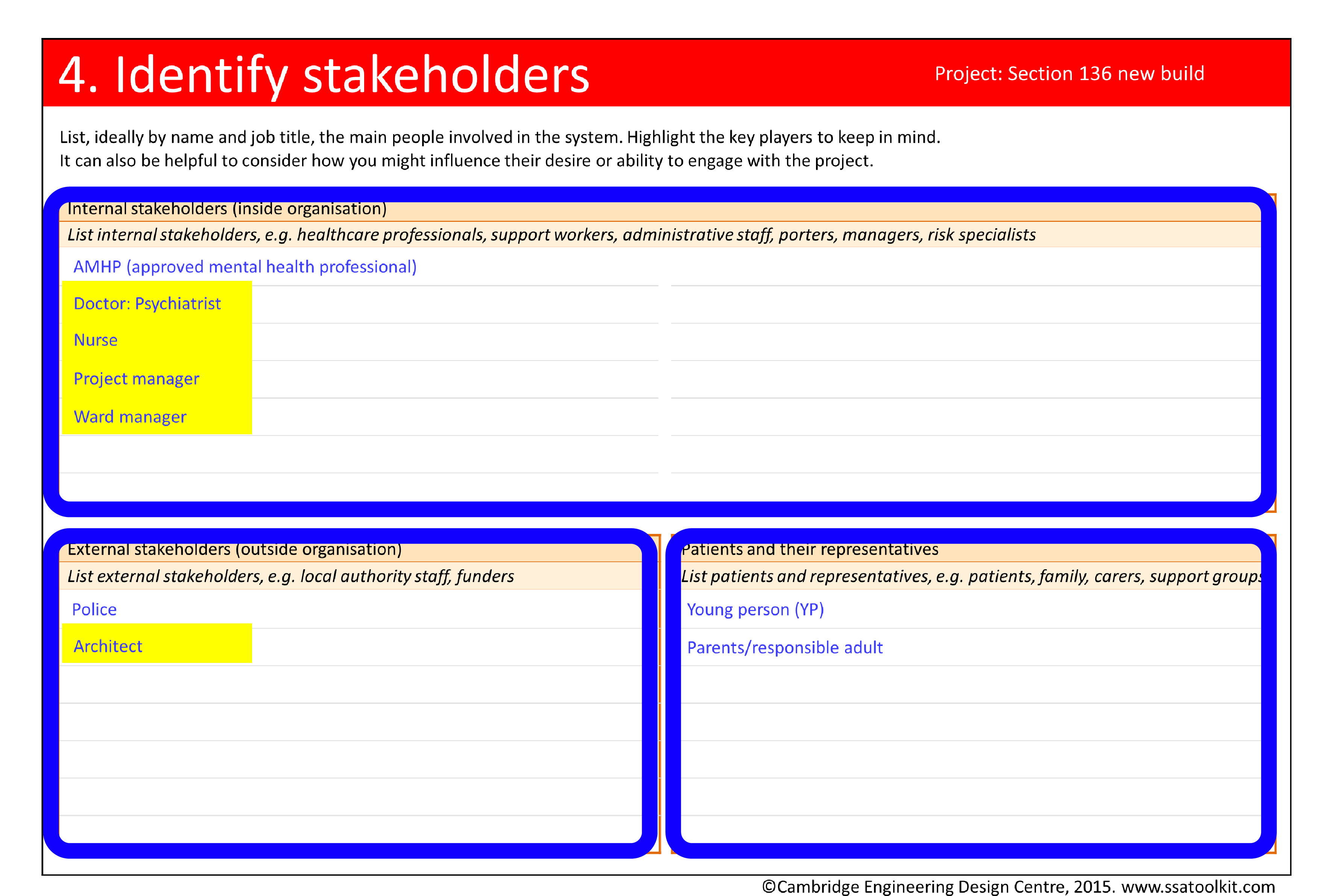 Screenshot of the Identify stakeholders page from the Section 136 case study. Some of the stakeholders are highlighted, as follows: psychiatrist, nurse, project manager, ward manager and architect. The full form in pdf is available from the Resources page.