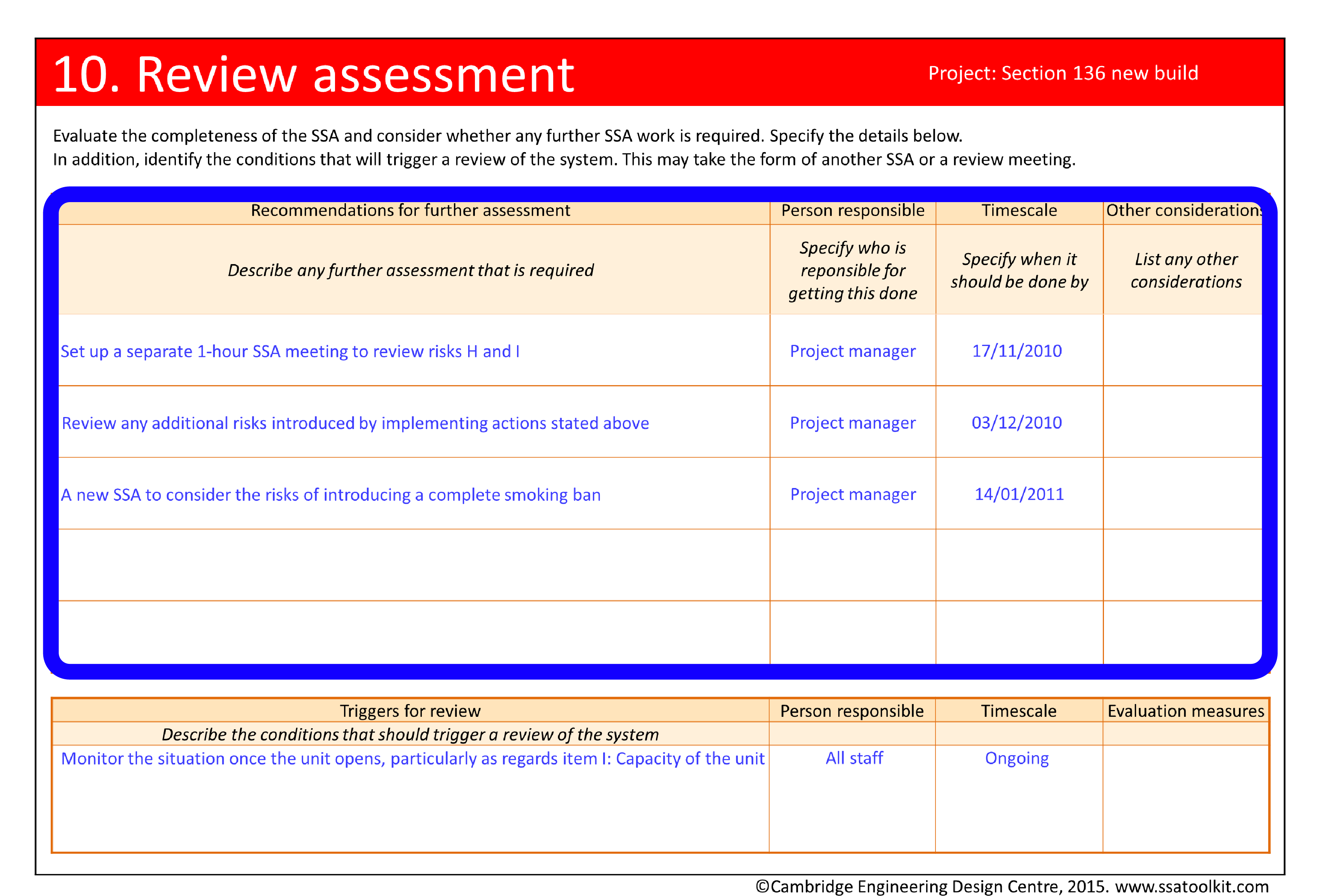 Screenshot of the Review assessment page from the Section 136 case study. The section on recommendations for further assessment is circled. The recommendations are to set up a separate 1 hour meeting to review risks H and I, to review any additional risks introduced by implementing the actions, and to conduct a new SSA to consider the risks of introducing a complete smoking ban. The full form in pdf is available from the Resources page.