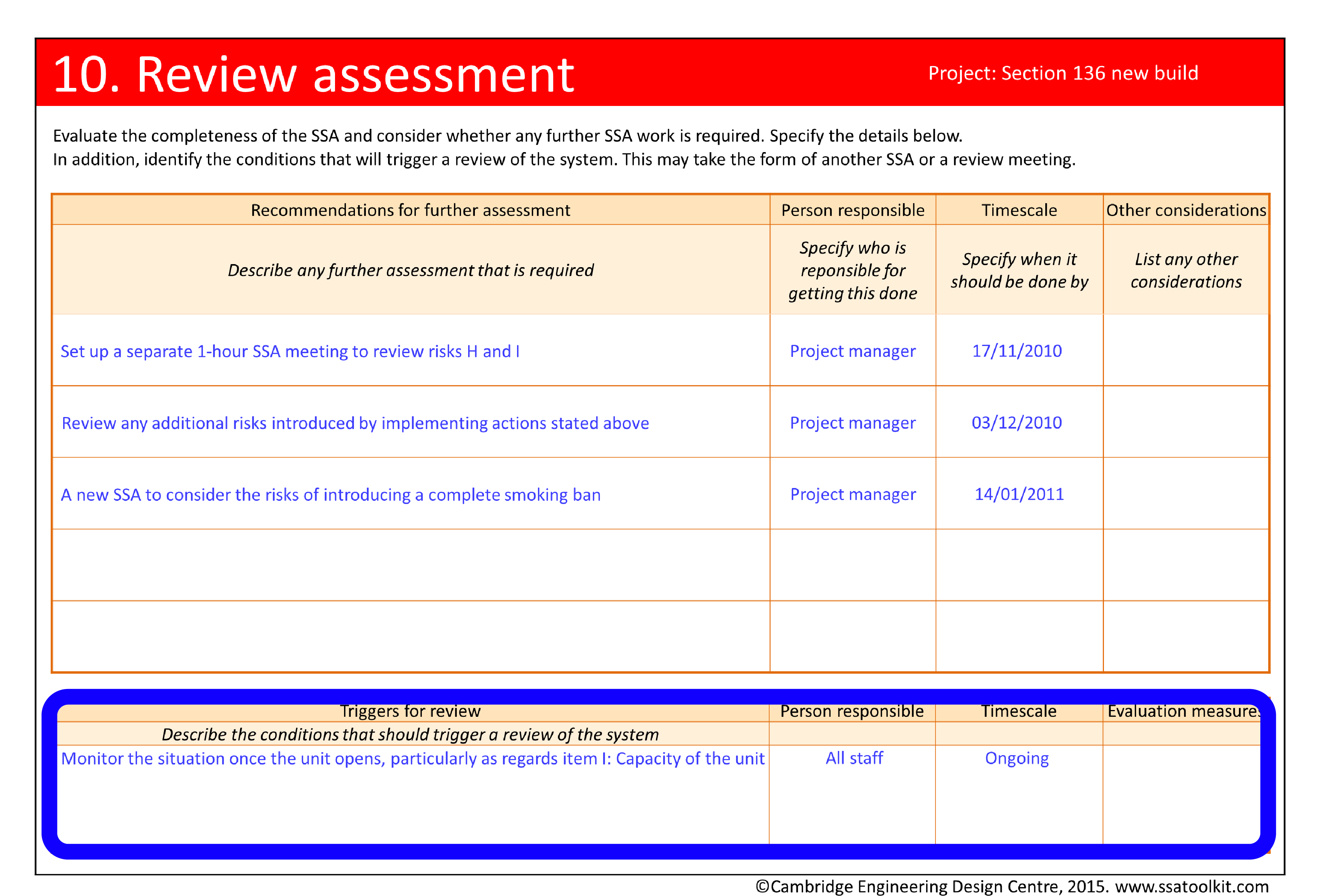 Screenshot of the Review assessment page from the Section 136 case study. The box headed Triggers for review is circled. It says: Monitor the situation once the unit opens, particularly as regards item I: Capacity of the unit. The full form in pdf is available from the Resources page.